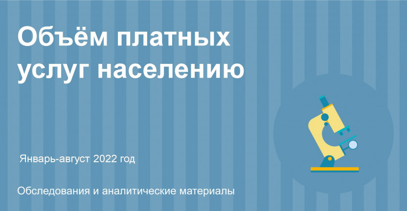 Объем платных услуг населению за январь-август 2022 года